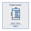 Diagram of the power output